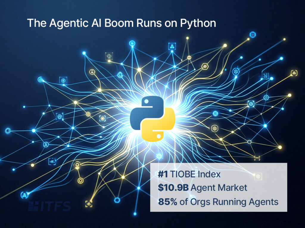 Python programming language powering agentic AI development