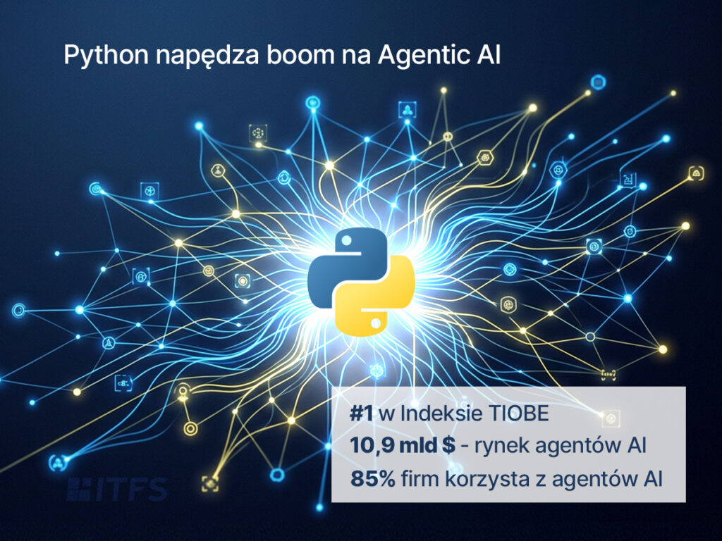 Python napędza boom na Agentic AI
